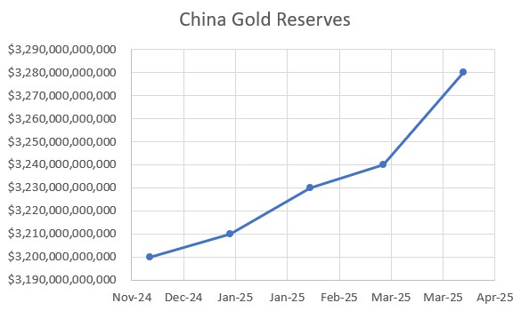 Gold as Inflation Hedge 2025