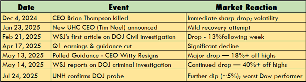 UnitedHealth stock analysis 2025
