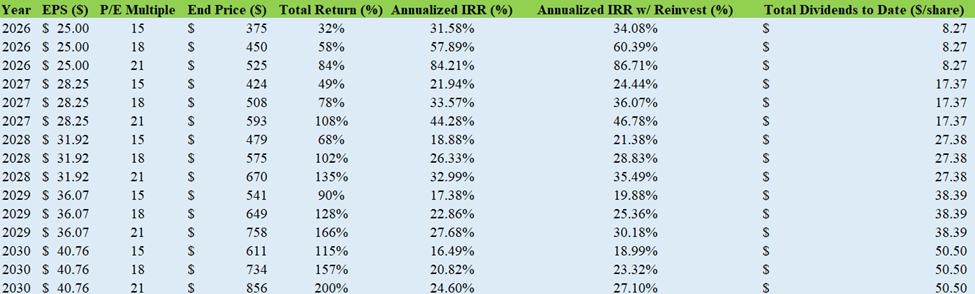 UNH earnings outlook