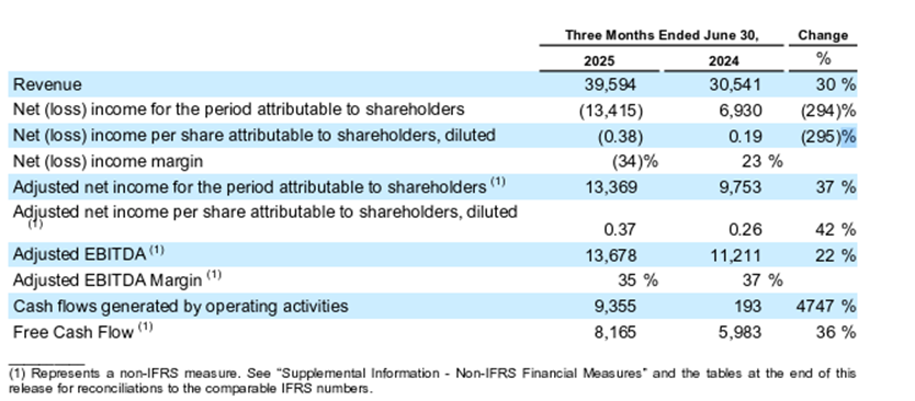 GAMB Stock Analysis 2025