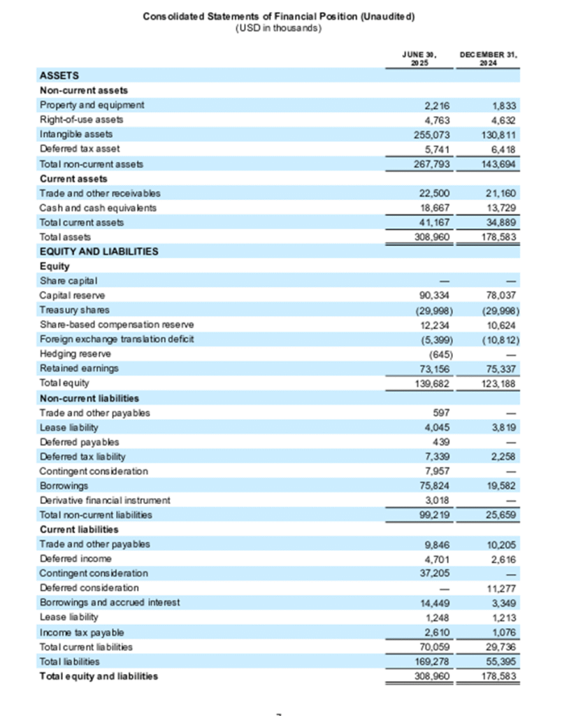 Gambling.com Stock Analysis 2025